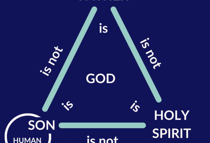 Trinity-triangle-Jesus-natures